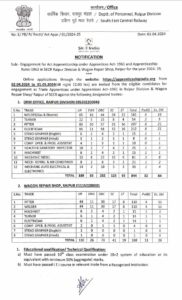 Chhattisgarh: छत्तीसगढ़ में निकली 1133 पदों पर दक्षिण पूर्व मध्य रेलवे भर्ती, अंतिम तिथि आज जल्दी करे आवेदन | South East Central Railway Recruitment