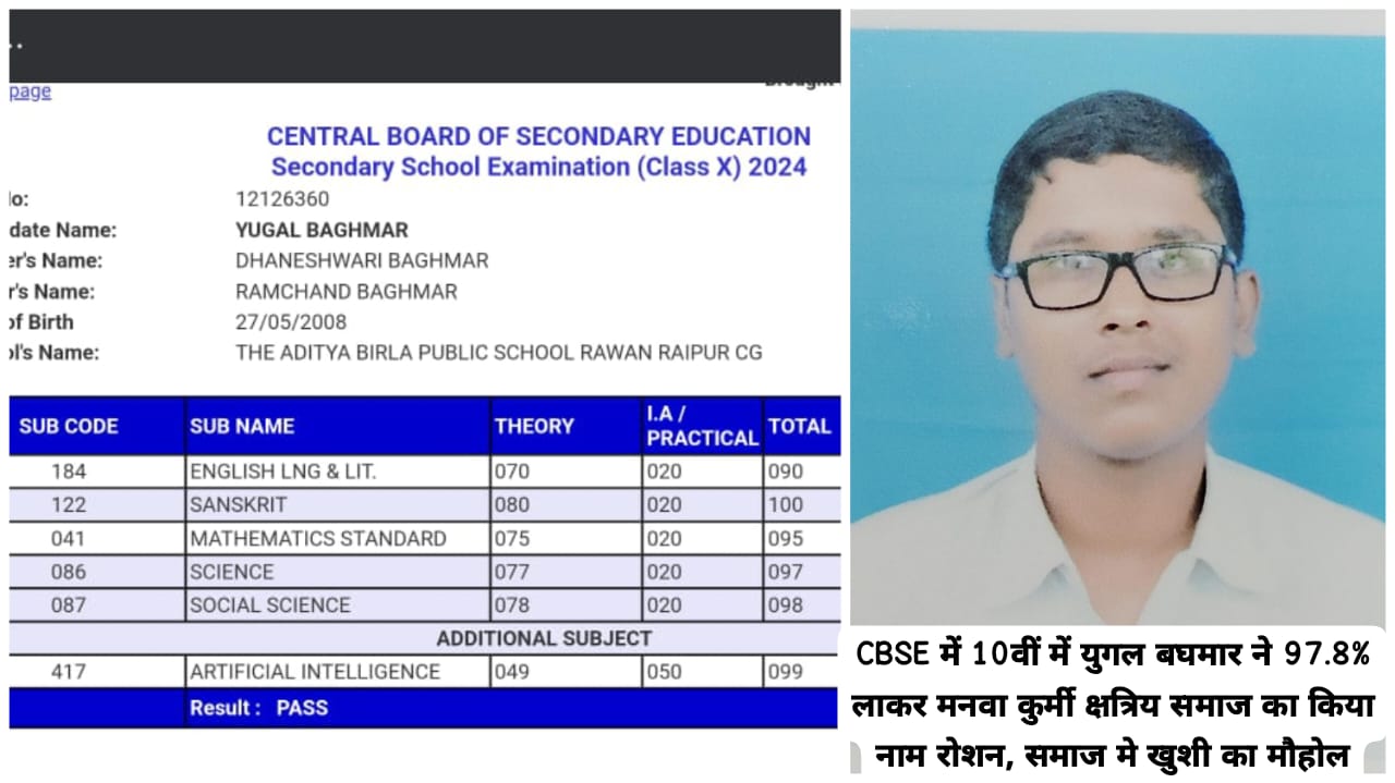 CBSE में 10वीं में युगल बघमार ने 97.8% लाकर मनवा कुर्मी क्षत्रिय समाज का किया नाम रोशन, समाज मे खुशी का मौहोल, जानिए सफलता की कहानी -CBSE 10th Results