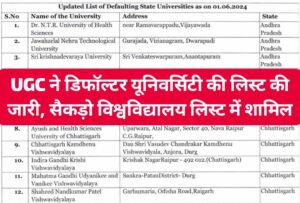 UGC ने डिफॉल्टर यूनिवर्सिटी की लिस्ट की जारी, सैकड़ो विश्वविद्यालय लिस्ट में शामिल, चेक करें कहीं आपकी विश्वविद्यालय भी तो नहीं? UGC Releases List Of Defaulting University's 2024