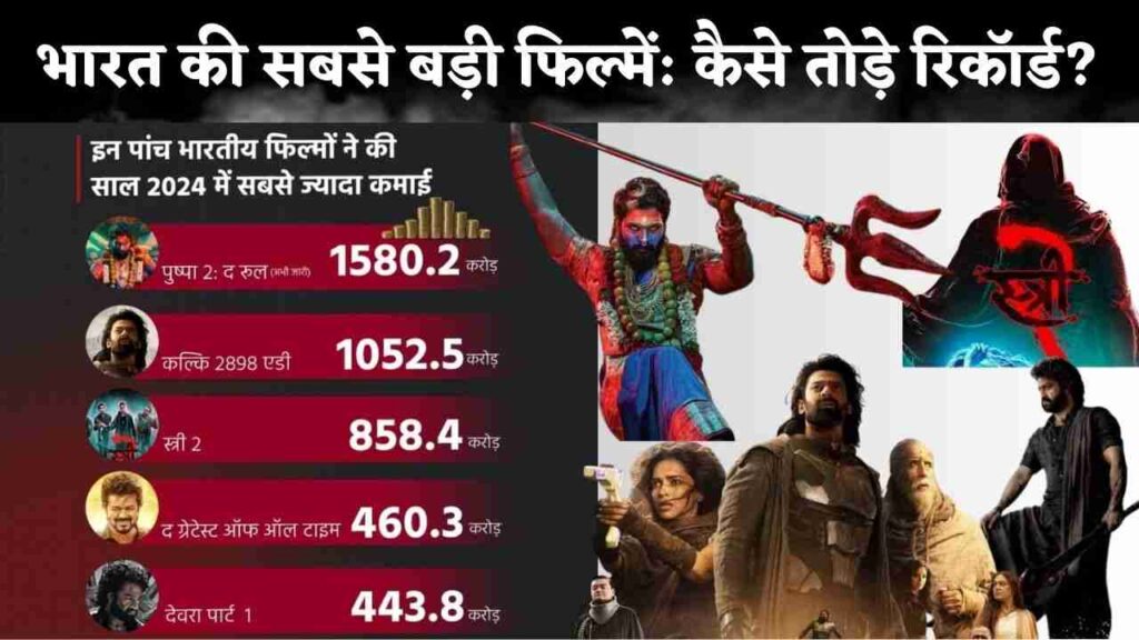 भारत की सबसे बड़ी फिल्में 2024 (Chhattisgarh Talk)