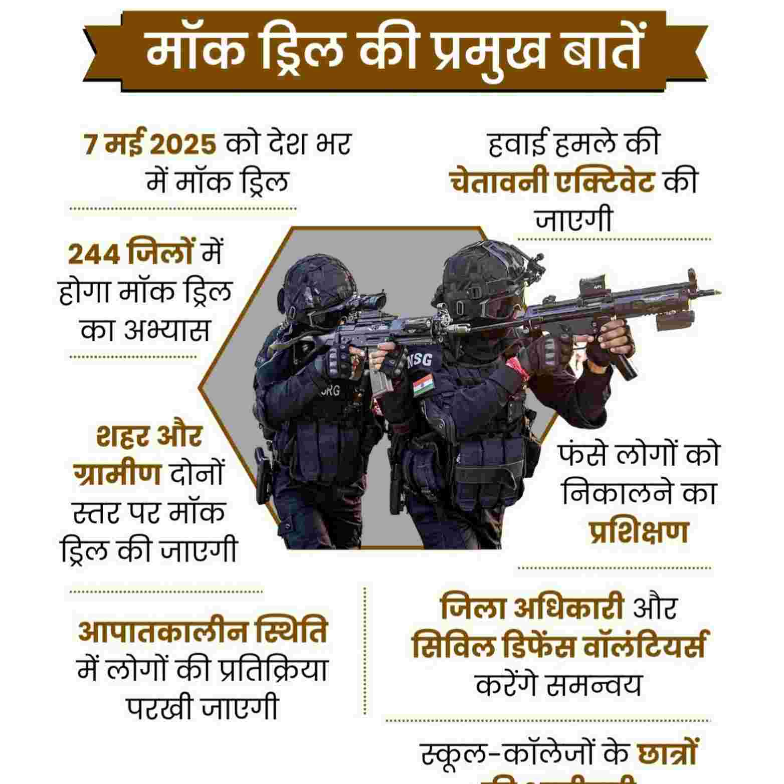 दुर्ग भिलाई में मॉक ड्रिल LIVE: पहलगाम आतंकी हमले के बाद भारत-पाक में तनाव, क्या होगा मॉक ड्रिल में? जानिए पूरा शेड्यूल(Chhattisgarh Talk)