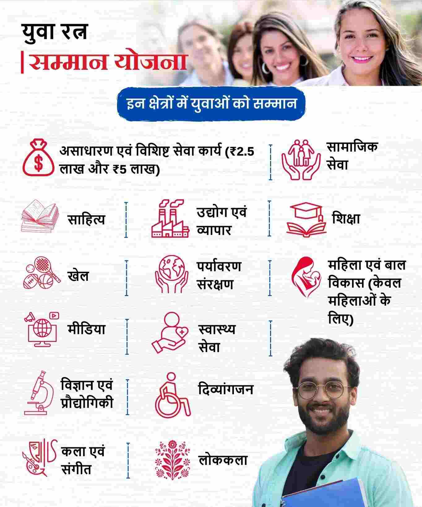 Yuva Ratna Samman 2025-26 के लिए आवेदन शुरू, 1 लाख रुपये के साथ मिलेगा राज्यस्तरीय गौरव (Chhattisgarh Talk)