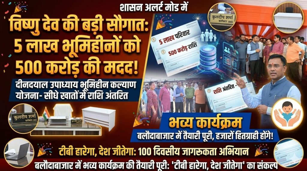 विष्णु देव साय की बड़ी सौगात: 5 लाख भूमिहीन परिवारों को 500 करोड़ की मदद