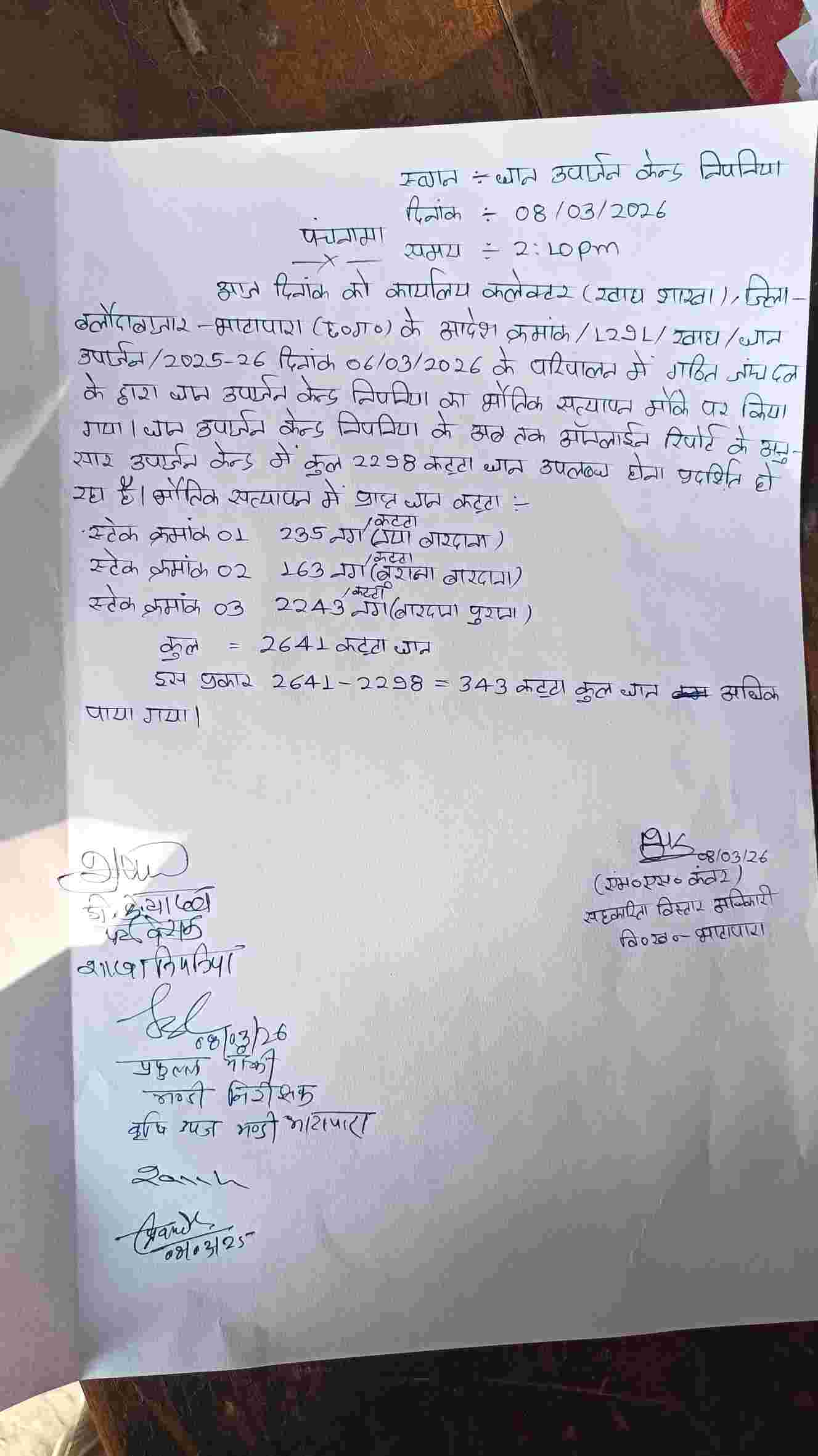 निपनिया धान उपार्जन केंद्र में बड़ा घोटाला: जांच टीम की जांच रिपोर्ट (Chhattisgarh Talk)