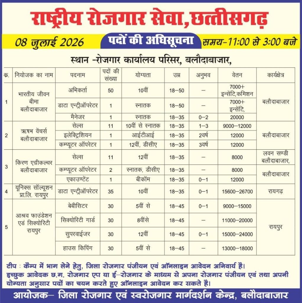 रोजगार की तलाश कर रहे युवाओं के लिए सुनहरा मौका, 8 जुलाई को लगेगा जॉब मेला, 264 पदों पर होगी भर्ती