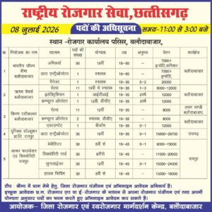 रोजगार की तलाश कर रहे युवाओं के लिए सुनहरा मौका, 8 जुलाई को लगेगा जॉब मेला, 264 पदों पर होगी भर्ती